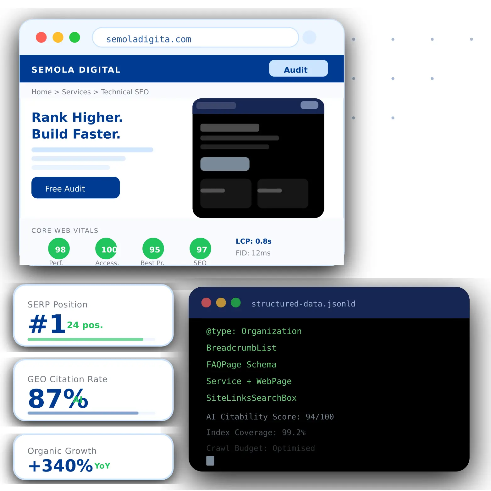 Semola digital performance metrics